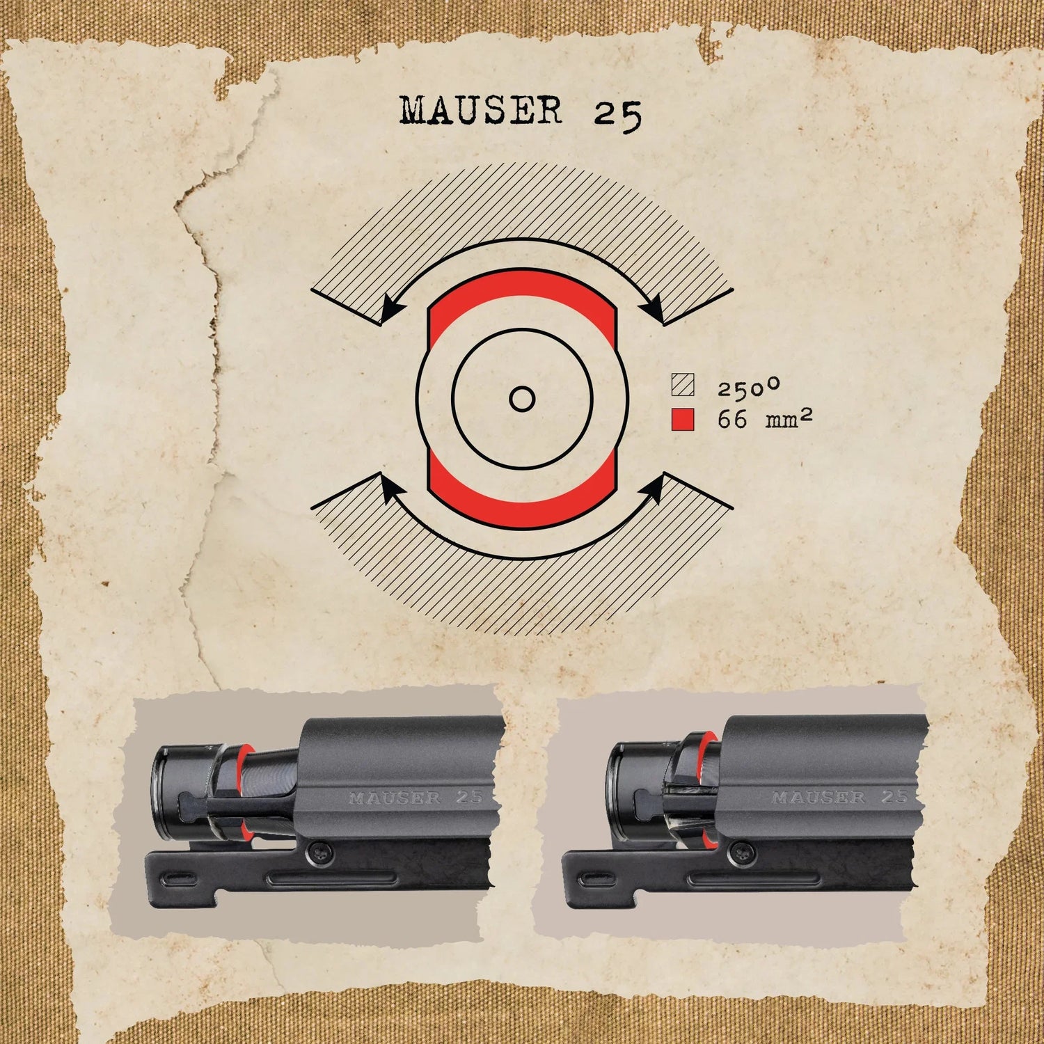 Mauser 25 : Rule your field